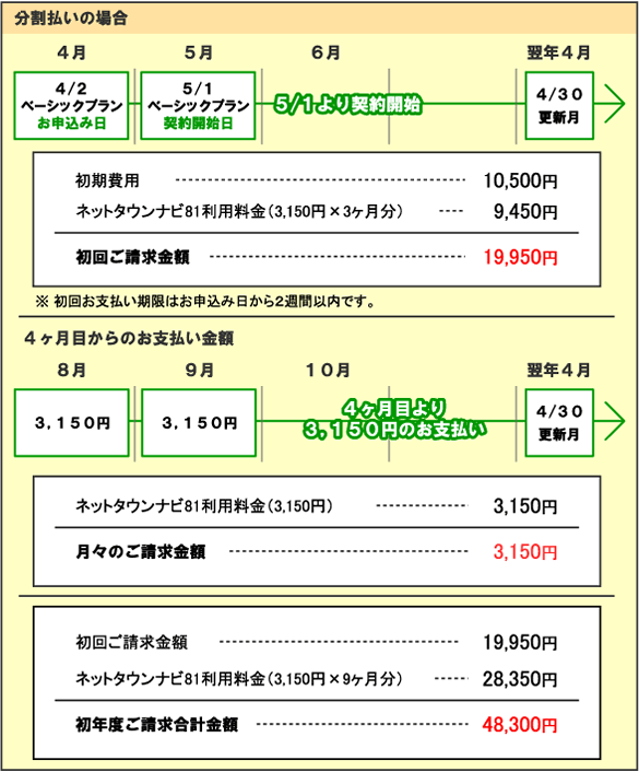 月払い