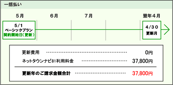 更新時一括払い