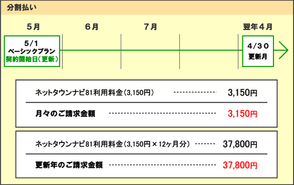 更新時月払い